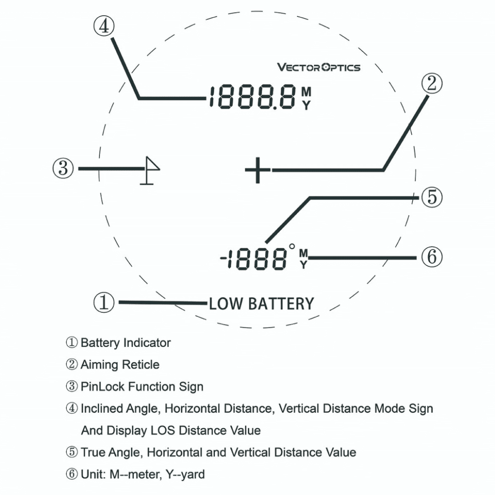 Лазерний далекомір Vector Optics Paragon 6x25 GenII