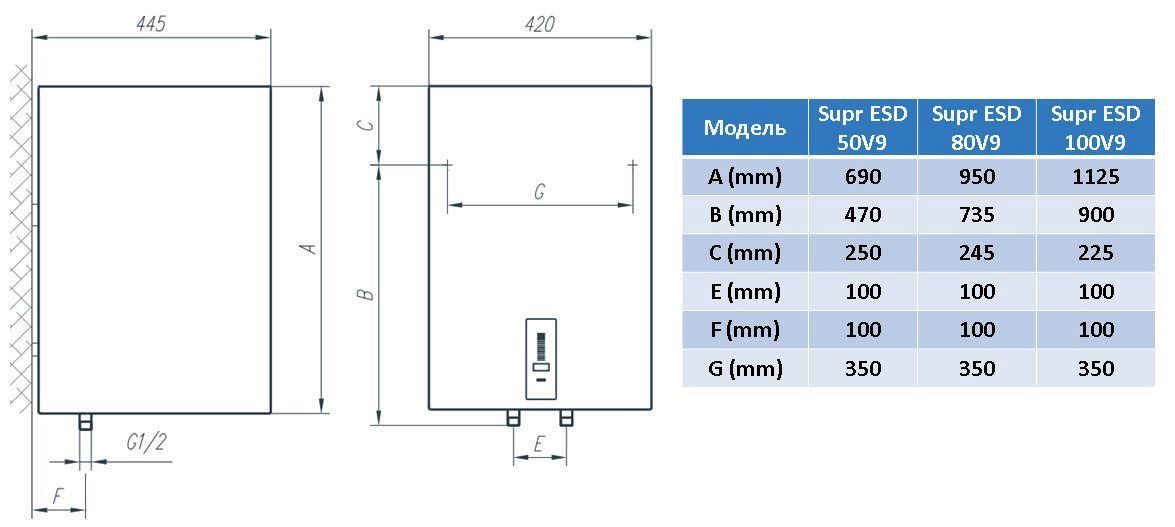 Водонагрівач Tiki Supr ESD 80V9 (OGBS 80 E5)