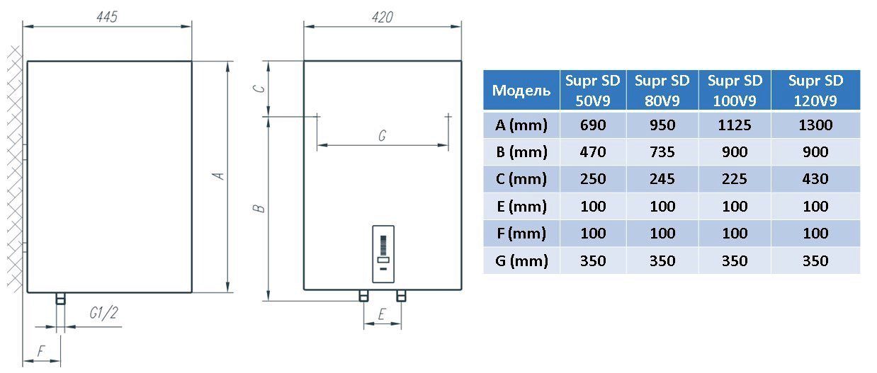 Водонагрівач Tiki Supr SD 80V9 (OGBS 80 E5)