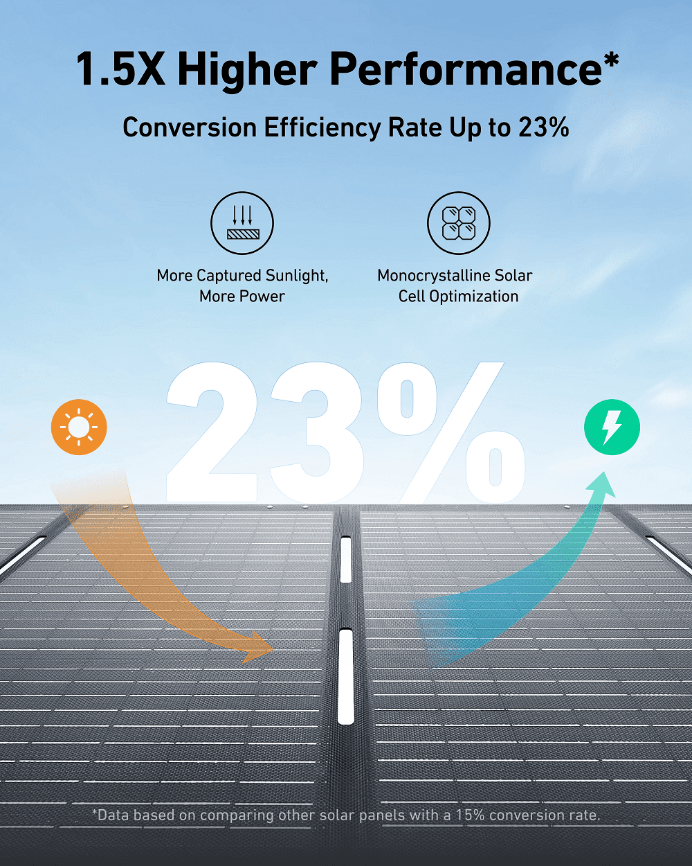 Сонячна панель Anker Solix PS200 Solar Panel - 200W / 48V(4.17A) / MC4 / XT60