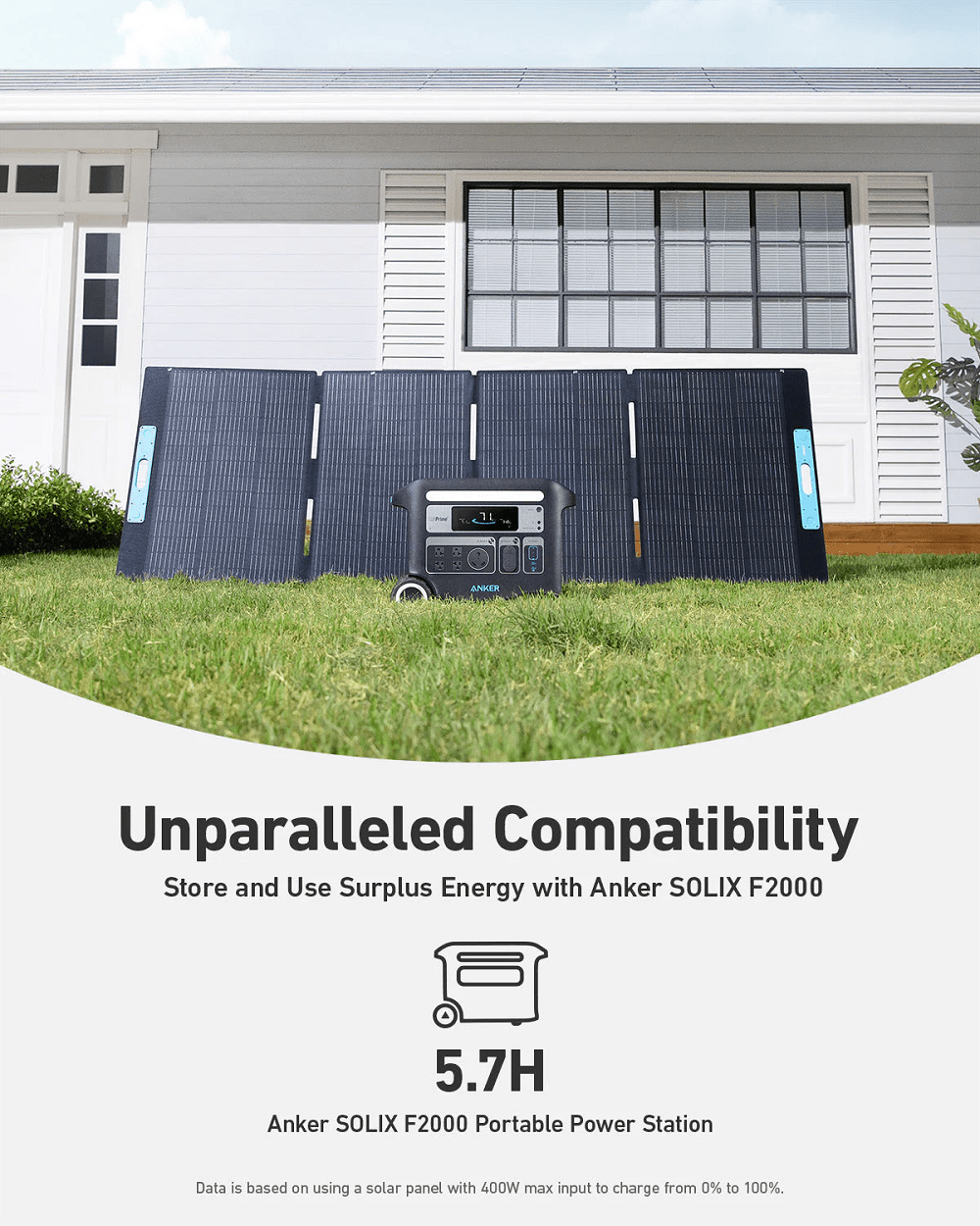 Сонячна панель Anker Solix PS400 Solar Panel - 400W / 48V(8.33A) / MC4 / XT60