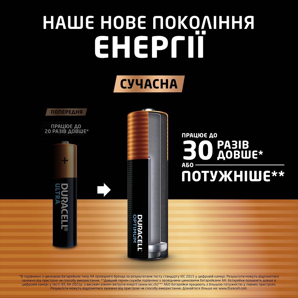 Батарейка Duracell LR06 KPD 08*10 Optimum уп. 1x8 шт.