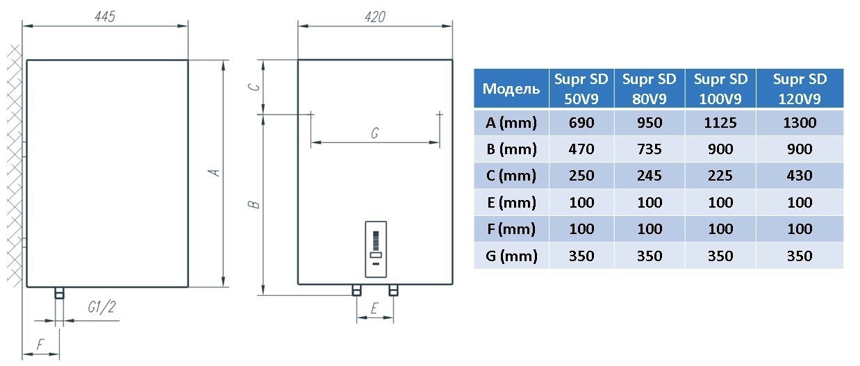 Водонагрівач Tiki Supr SD 50V9 (OGBS 50 E5)