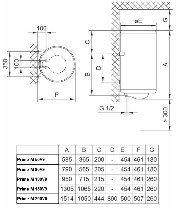 Водонагрівач Tiki Prime M 150V9 (TGR 150 N)