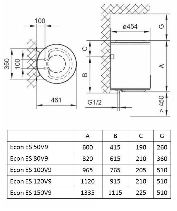 Водонагрівач Tiki Econ ES 150V9 (GBF 150 E5)